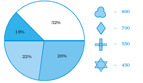 Page 58 Chapter 2 Class 8th NCERT Exemplar Page 58 Chapter 2 Class 8th NCERT Exemplar